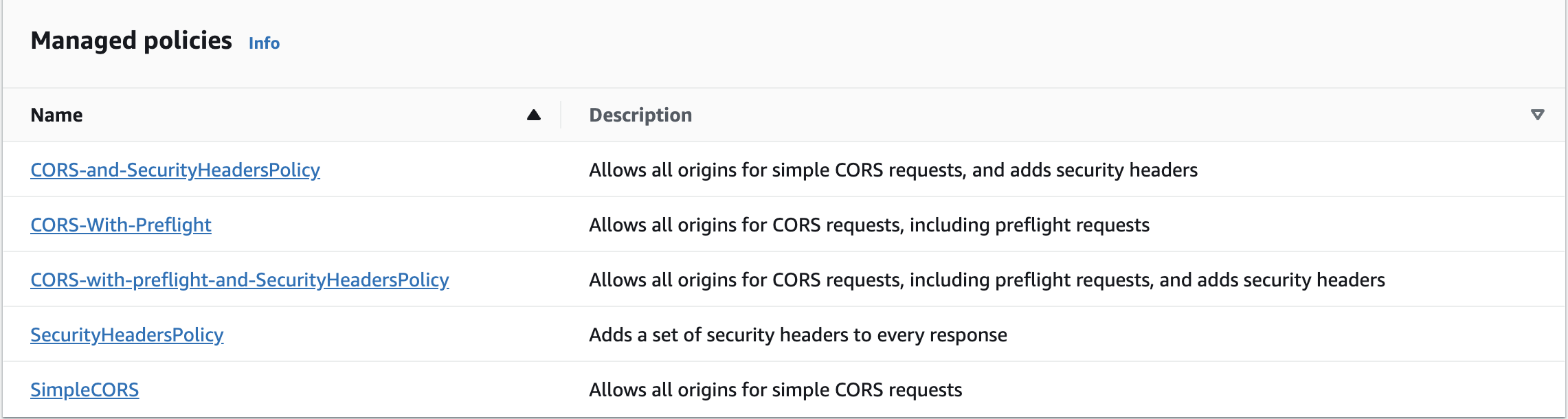 AWS Managed Policies